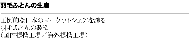 羽毛ふとｎの生産